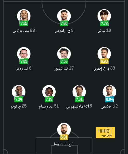 الإسماعيلى: إيهاب جلال مستمر ولن يتم بيع أى لاعب لا يحل أزمة مالية أو فنية 