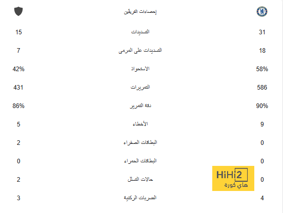 انطلاق مباراة برشلونة وقادش في الليغا 