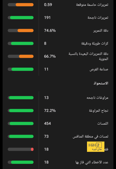 عين على مكتوميناي في مباراة سويسرا 