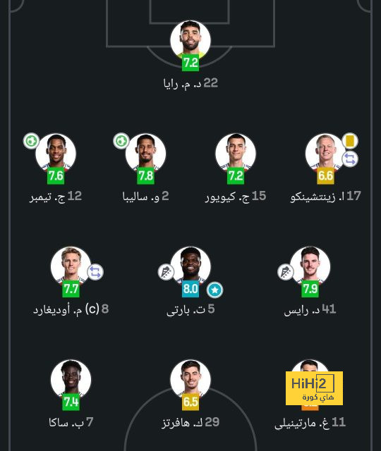 راتب ماسون ماونت مع مانشستر يونايتد 