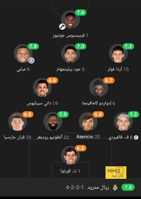 ريال مدريد يستعد لتجديد عقد لونين بعد انتكاسة كورتوا للمرة الثانية 