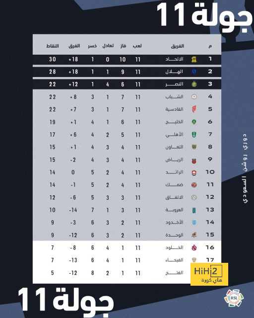 ماذا قال فيتور بيريرا مدرب الشباب بعد الهزيمة أمام الهلال؟ 