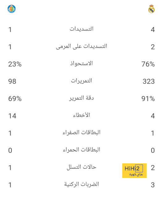 كانسيلو: مبابي من أفضل 3 لاعبين في العالم 