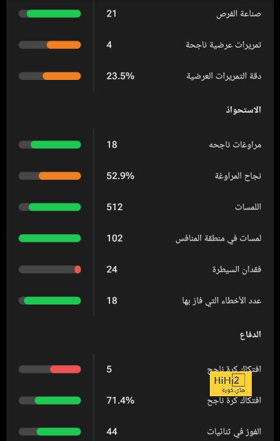 أرقام رافينيا أمام خيتافي 