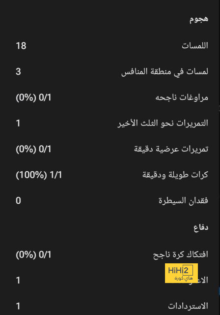 فيديو : هل هي بداية النهاية للامين يامال … ملهى ليلي وصخب حتى الصباح …! 