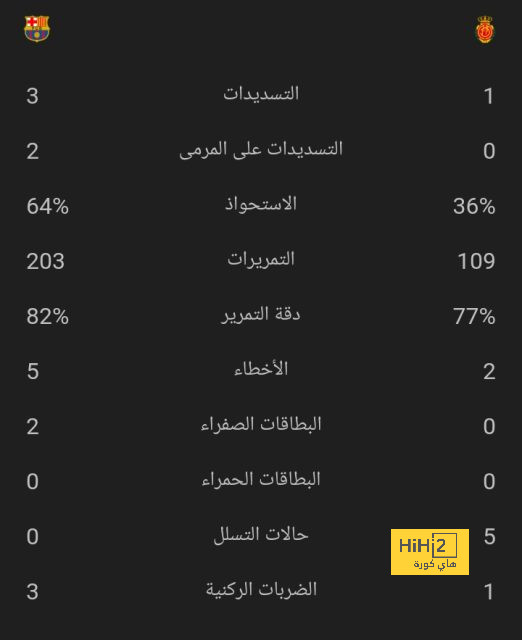 اليوفي يقرر الاستغناء عن رابيو هذا الصيف! 