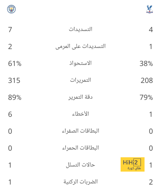 الفريق المقبل للمدرب لويس إنريكي بعد الرحيل عن منتخب أسبانيا 