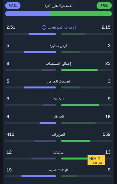 برشلونة يضع كييزا كخطة بديلة حال فشل ضم لياو 