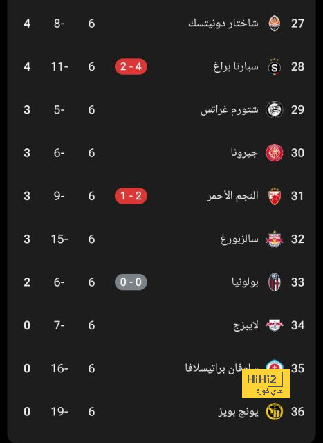 تشيزني لن يكون بديلا في برشلونة 