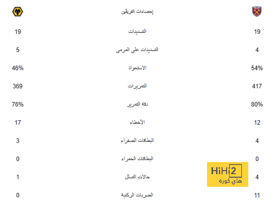 اللقطة التي حصلت على اهتمام أكبر قدر من جمهور ريال مدريد! 