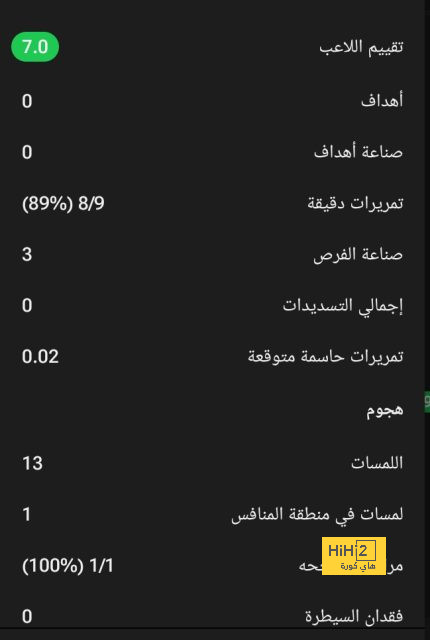 صفقة عالمية جديدة على رادار النصر 