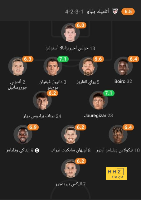 حصاد مسيرة بيب جوارديولا فى أرقام بعيد ميلاه الـ53.. إنفوجراف 