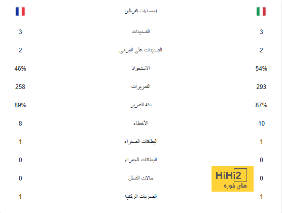 الفيفا محق … مونديال الأندية بحاجة إلى تطوير شامل 