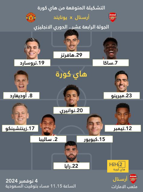 راشفورد يمدد عقده مع مانشستر يونايتد 