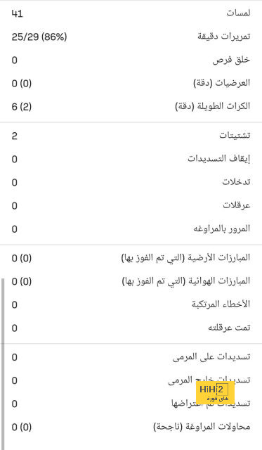 أليسون: لسنا محبطون من التعادل ضد أرسنال 