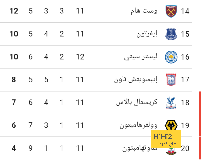 بيدري يتجنب الجراحة 