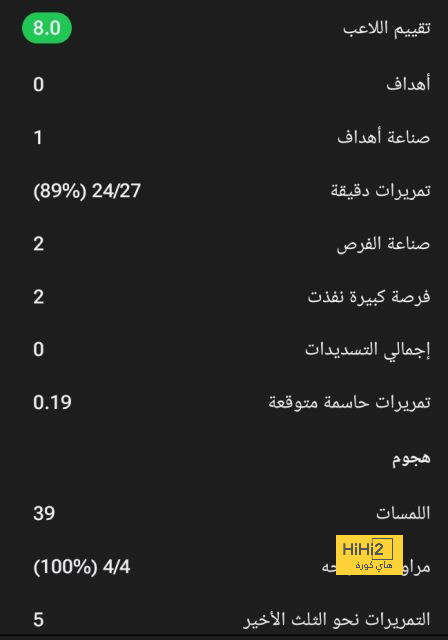 مدرب ساوثهامبتون يثني على أداء لاعبيه ضد مانشستر سيتي رغم الهزيمة 