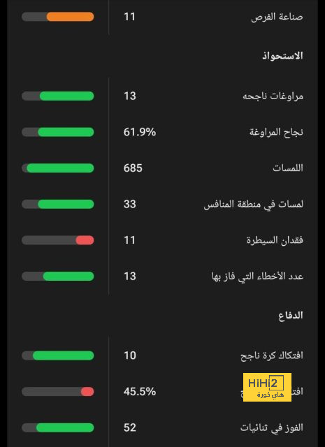 جوارديولا: نحن في حالة طوارئ.. ورسالة لمدرب يونايتد | يلاكورة 