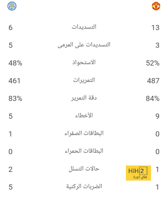 موقف مانشستر سيتي من ضم زوبيميندي 