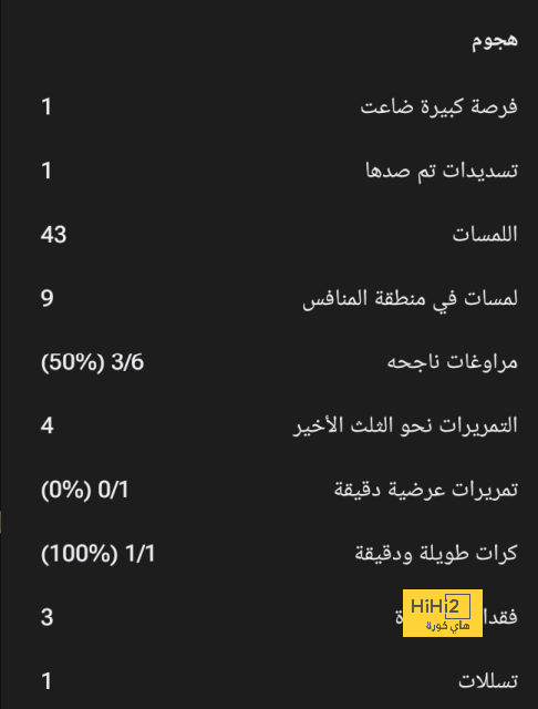 هل يغيب نجم ريال مدريد عن المونديال..؟ 