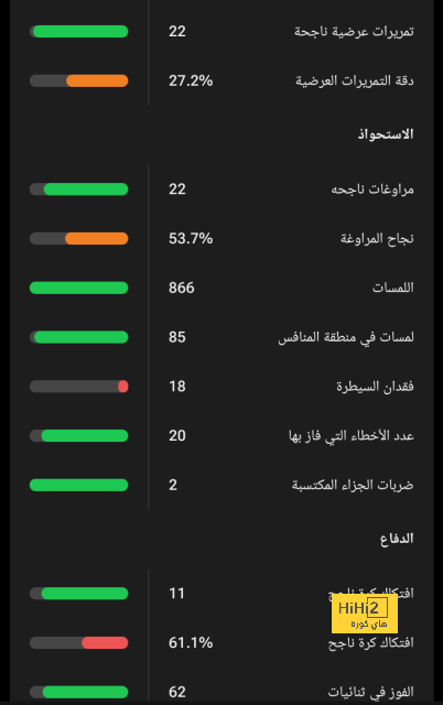 رينجرز يسعى للتعاقد مع حارس مانشستر سيتي 