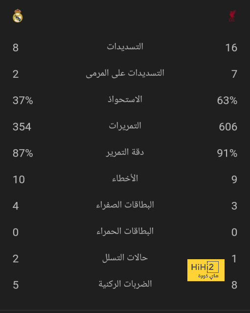 يورجن كلوب يتحدث عن الفوز أمام جلاسكو رينجرز 