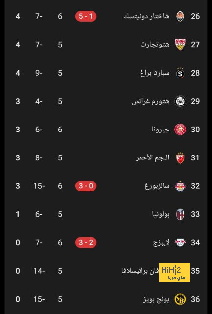 حقيقة اهتمام باريس بضم راشفورد 