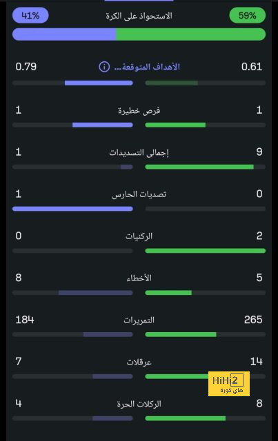 قائمة ريال مدريد الرسمية لمواجهة سيلتا فيغو 