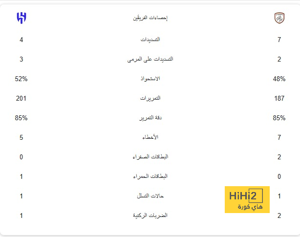 أرسنال في صدارة البريميرليج بعد تعادل ليفربول ضد مانشستر يونايتد 