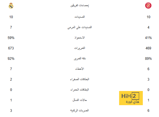 "واو" .. توني كروس يسخر من برشلونة بتعليق عن رحيل جوندوجان! | 