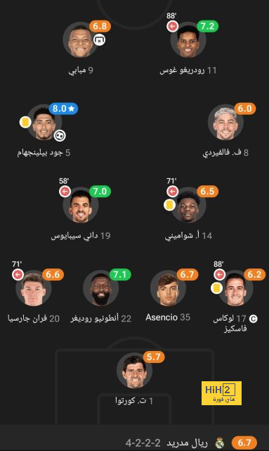 دوري المؤتمر.. تشيلسي يبحث عن العلامة الكاملة 