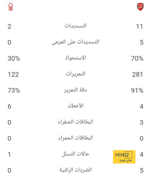 تفوق تاريخي طفيف لألمانيا على اسبانيا قبل المواجهة بينهما في مونديال قطر 2022. 