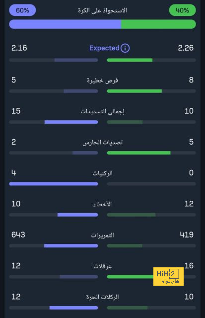 مقارنة بين هدافي الريال و بلباو هذا الموسم 