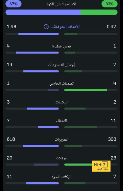 خط وسط ريال مدريد المتوقع أمام أتلتيك بيلباو 