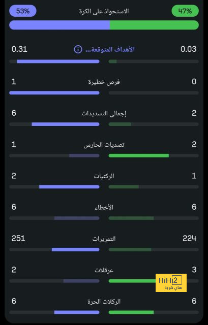 نيوكاسل قريب من التعاقد مع لاعب مانشستر يونايتد 