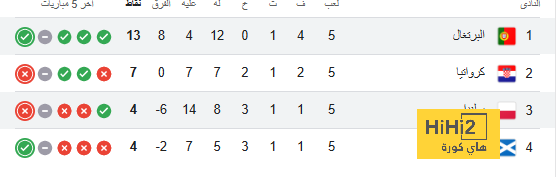 تقييم باركولا في فوز باريس سان جيرمان على مونبلييه 