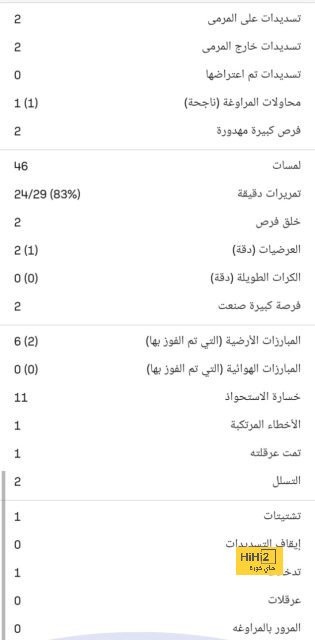 انتفاضة مانشستر يونايتد … جاءت في التوقيت المناسب 