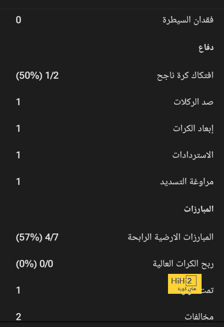 فانتازي يلا كورة.. صلاح يقود أفضل تشكيل للجولة 15 | يلاكورة 