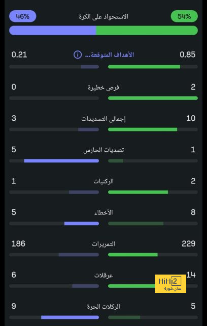 كريستيان بوليسيتش يفتتح التهديف لميلان أمام كلوب بروج.. فيديو 