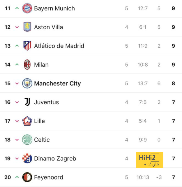 أبرز أرقام إنتر ميلان وأتالانتا في الدوري هذا الموسم 