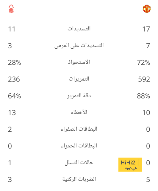 مباراة اليوم قد تحسم مستقبل تين هاج مع مانشستر يونايتد 