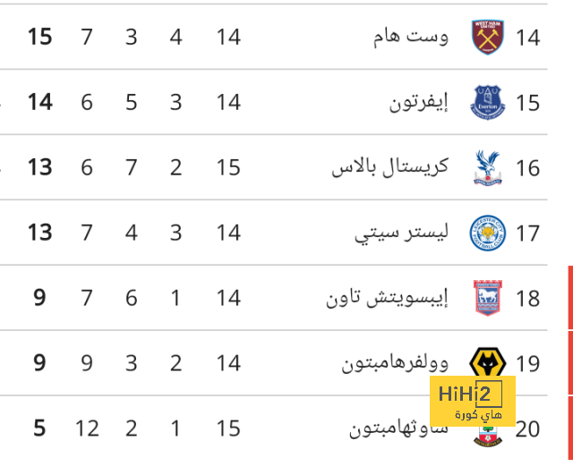 أرقام كيليان مبابي في مباراة باريس سان جيرمان ورين 