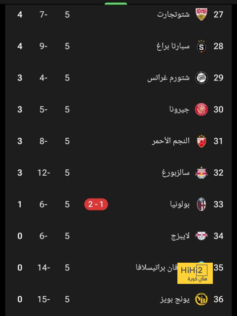 بيدري : تشافي ساعدنا كثيرًا ! 