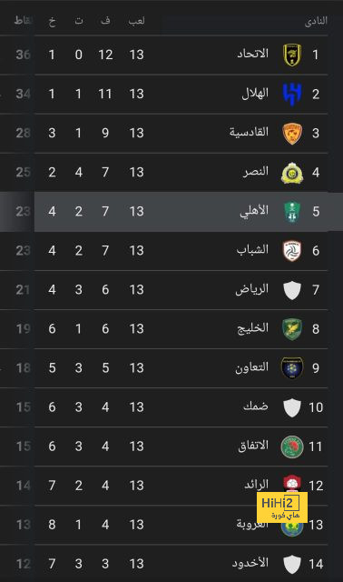 ميزة جيرو التي جعلت عشاق برشلونة يندمون على عدم التعاقد معه 