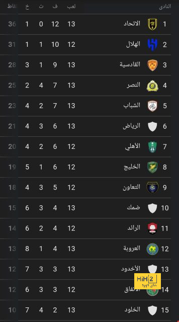 راتكليف يطالب جماهير مانشستر يونايتد بالصبر لإعادة النادي لسابق عهده 