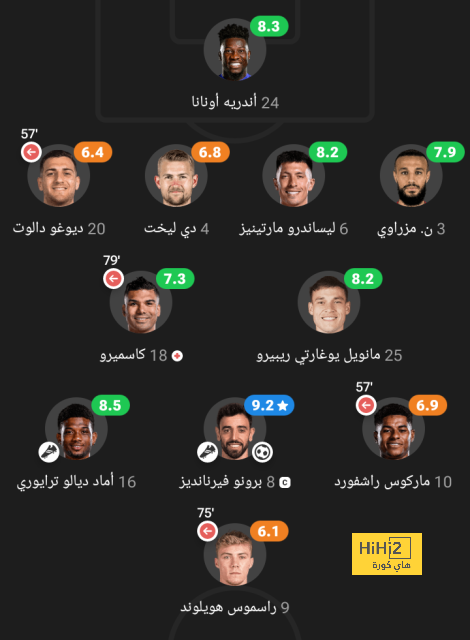 تقييم فريق برشلونة بعد التعادل مع مايوركا 