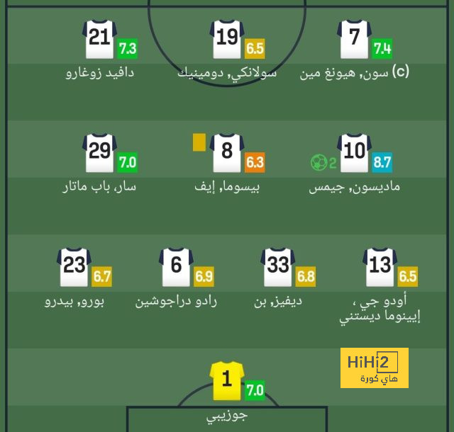 خاص لـscores - شباب الأهلي يتحرك لتجديد عقد حارب عبد الله - Scores 