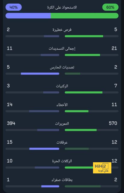 اندريك أساسي أمام الأوروغواي 