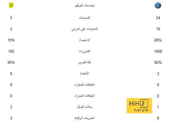 تعثر أتلتيكو مدريد في ميدان فياريال … مسألة وقت! 