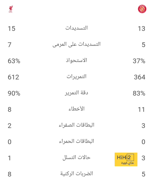 حصاد أنشيلوتي فى 200 مباراة مع ريال مدريد 